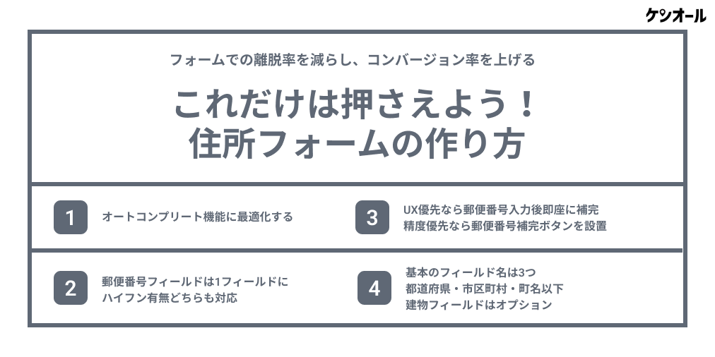 住所フォームの作り方