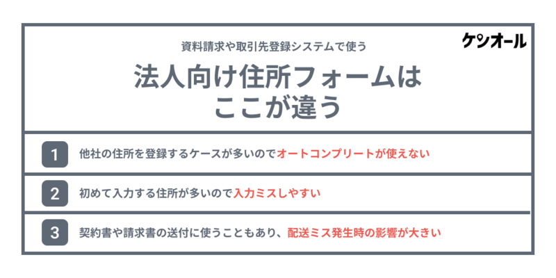 法人向け住所フォームのまとめ